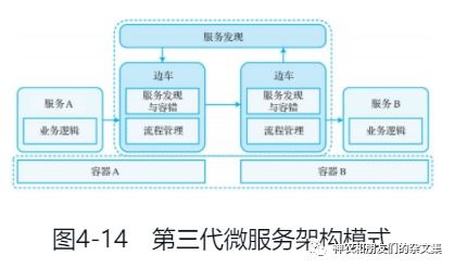 邊緣設備、系統與計算雜談（七） 云原生學習筆記之應用軟件服務