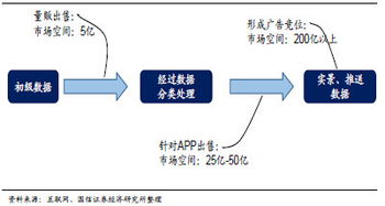 航拍圖霸天下 天下圖借殼上市，業(yè)績?cè)鲩L潛力可期